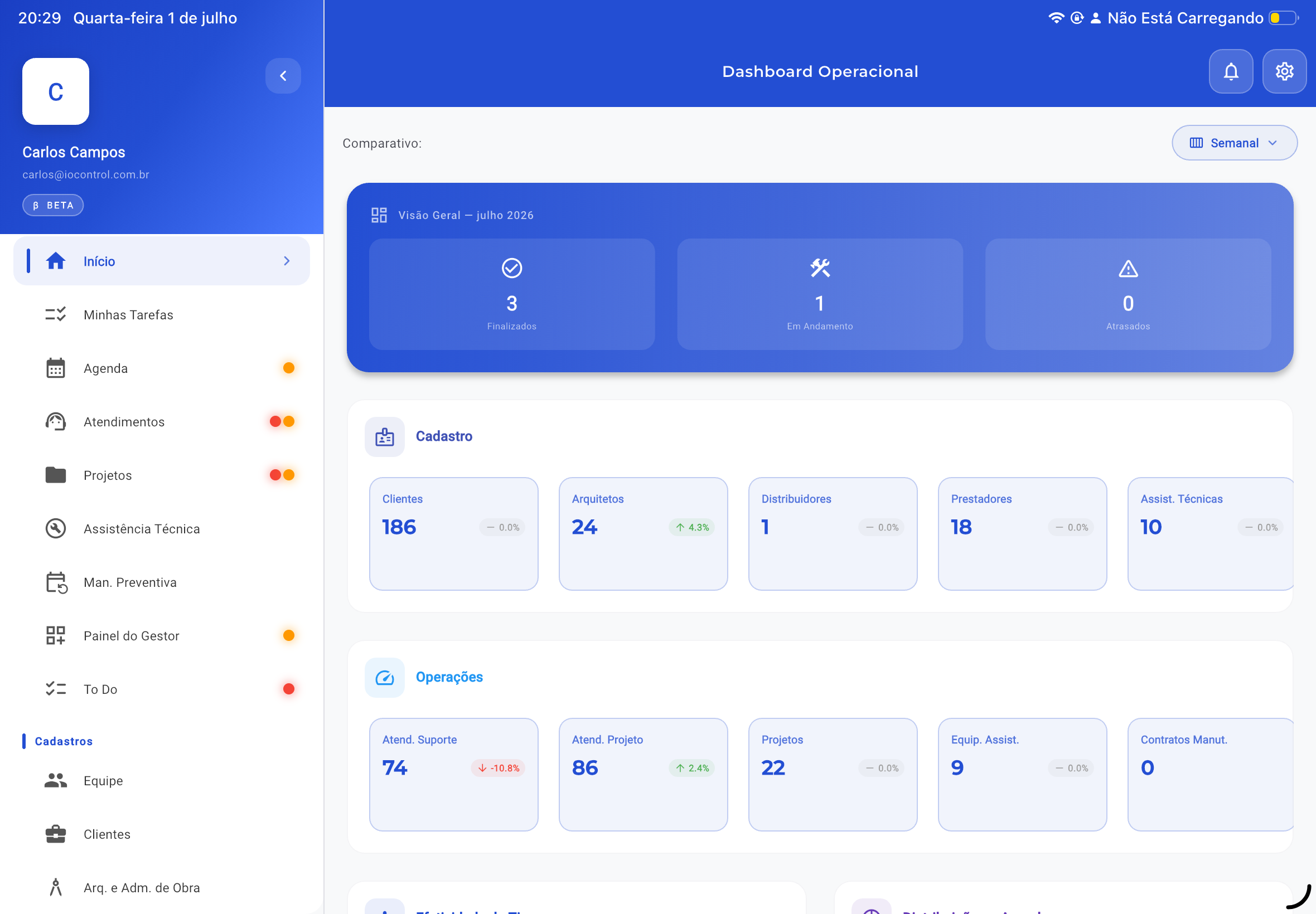 Dashboard Operacional do Eficaz